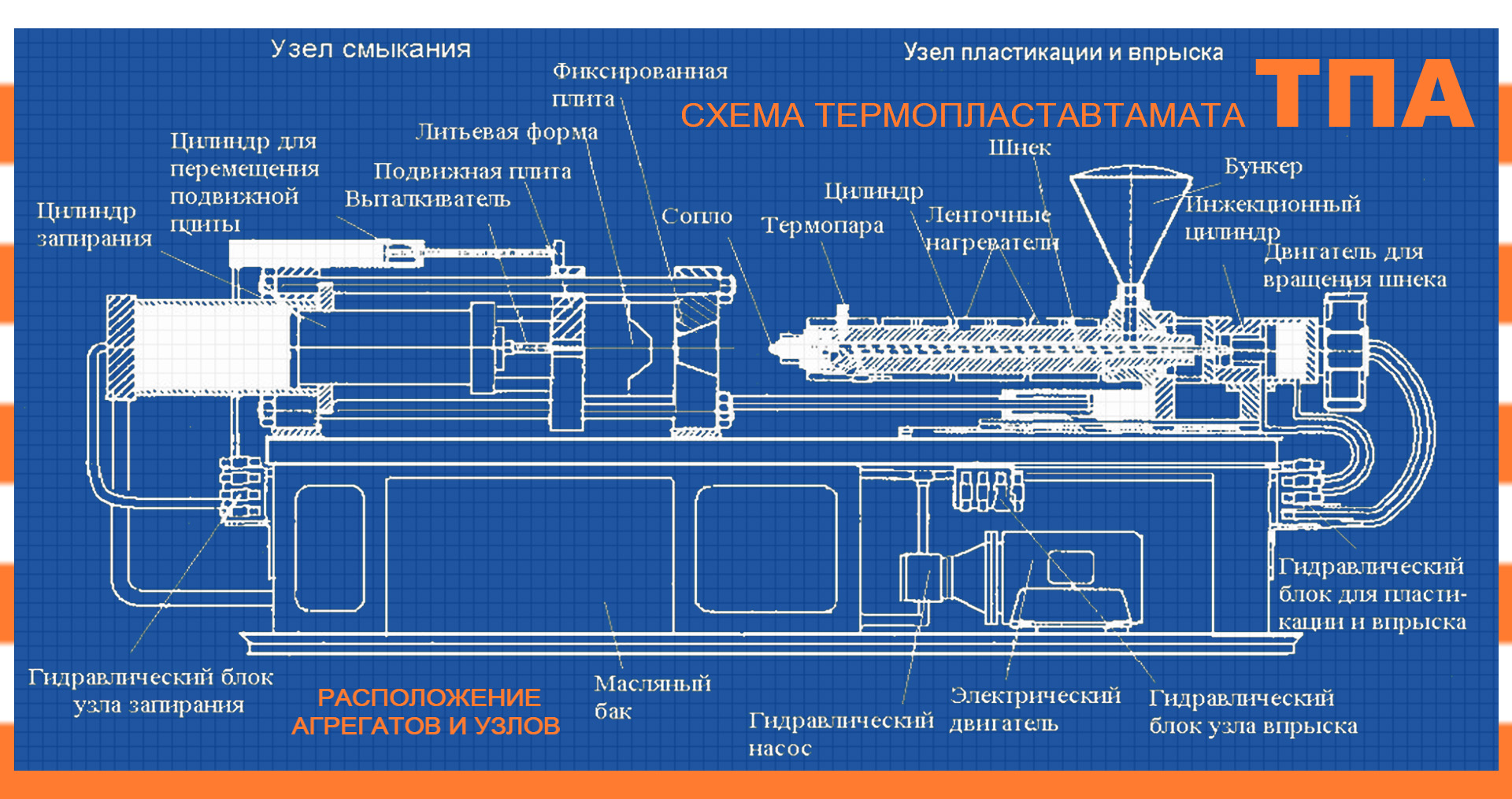 схема тпа