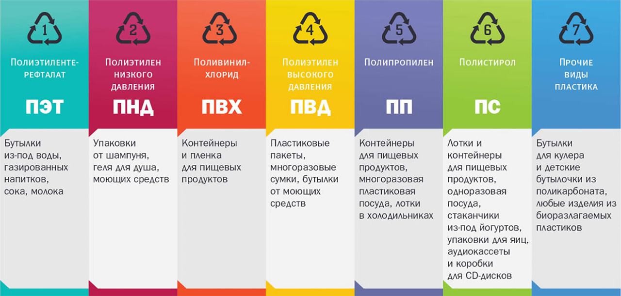 Маркировка и назначение полимеров